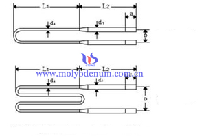 Elemento calefactor MoSi2