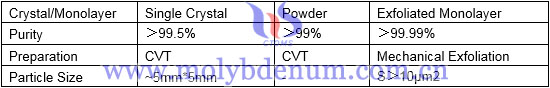 molybdenum selenide types image